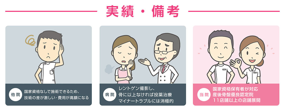比較