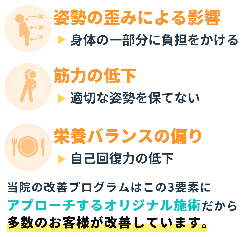 原因
