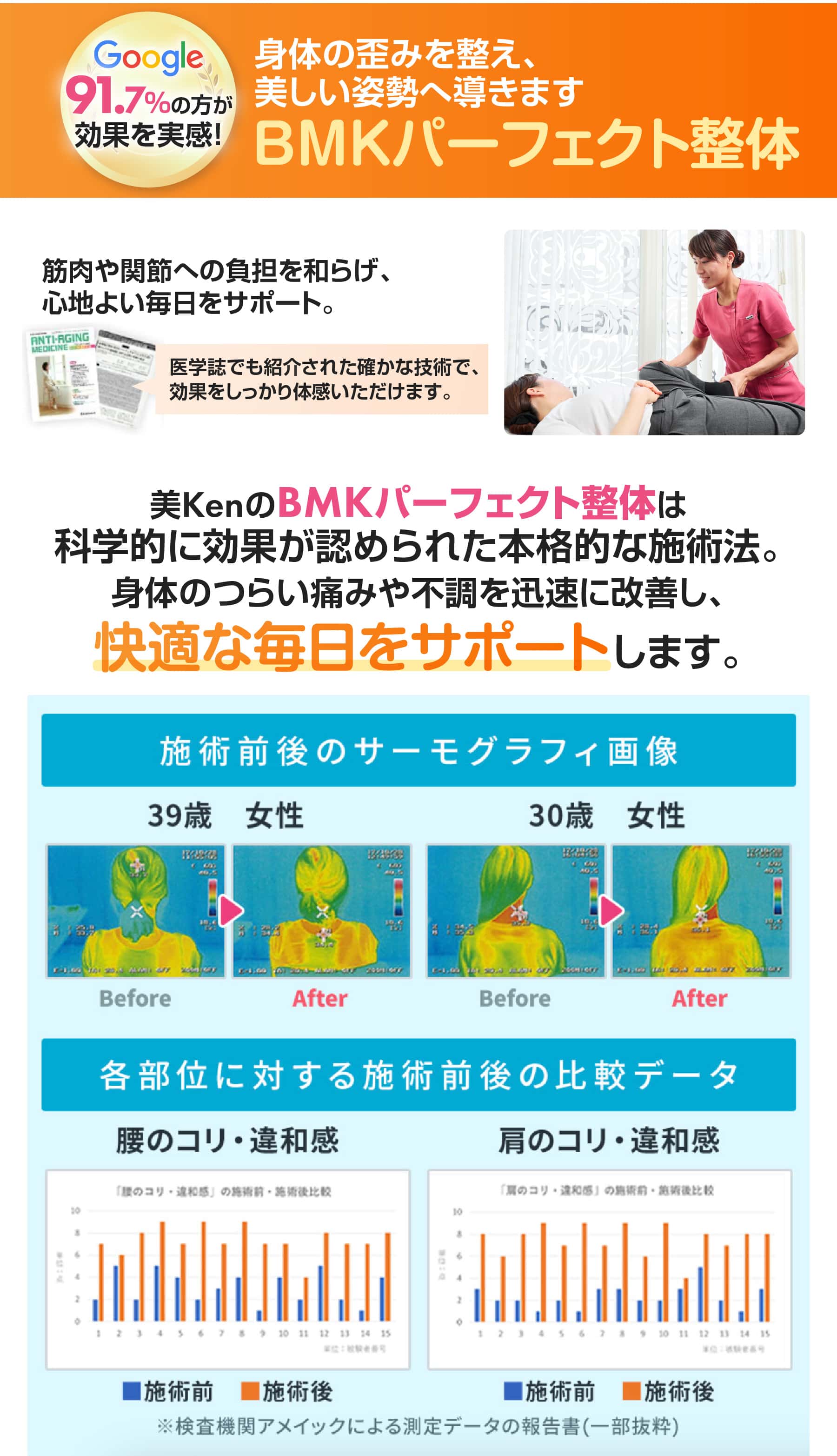 BMKパーフェクト整体