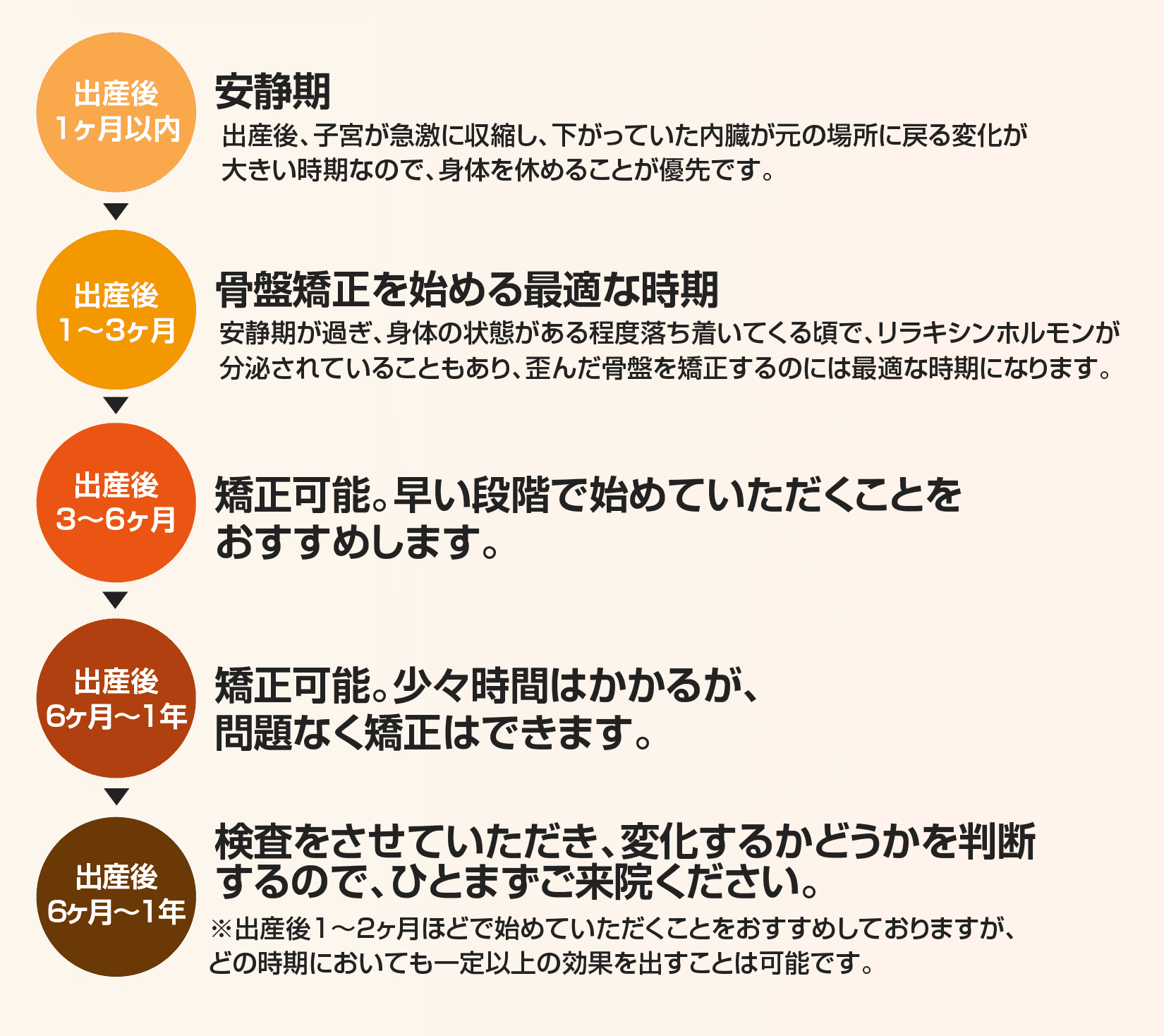 安静期