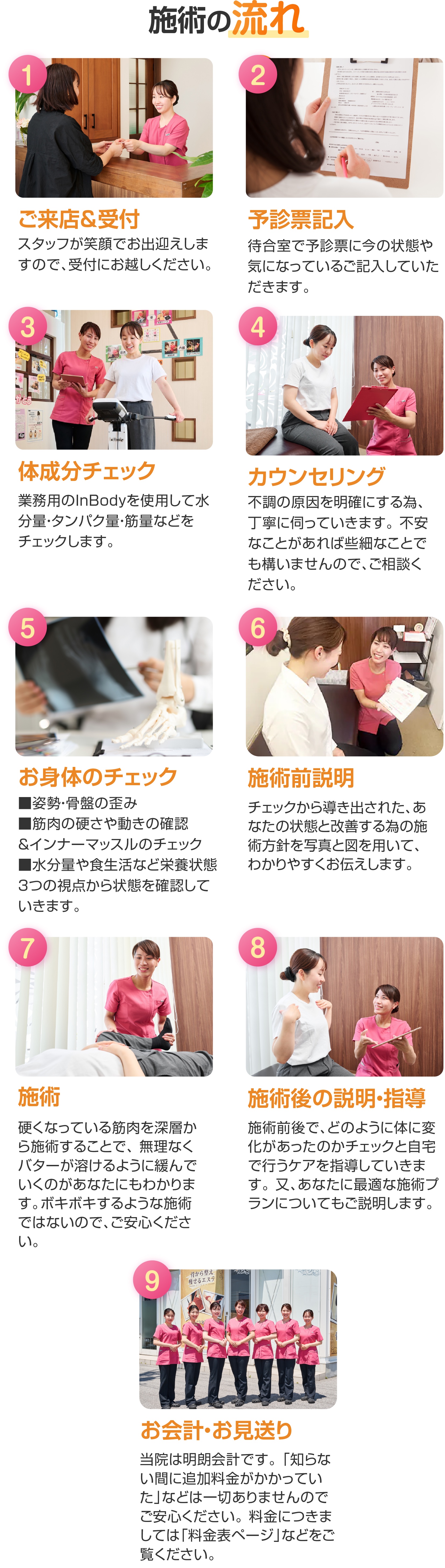 施術の流れ