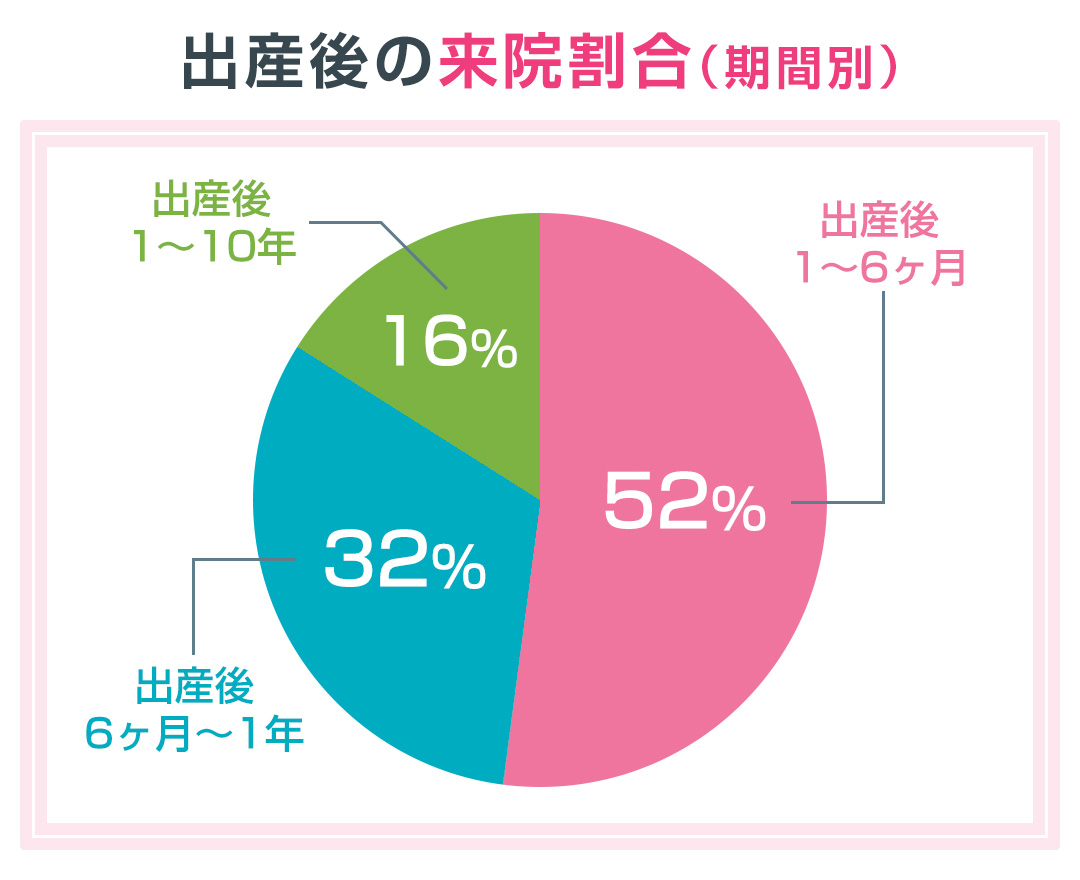 産後